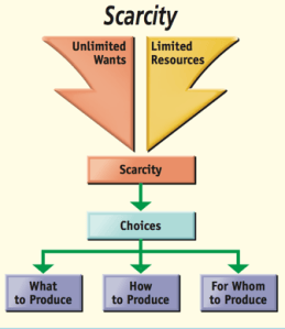 What Is Economics EconConcept What Is Economics EconConcept